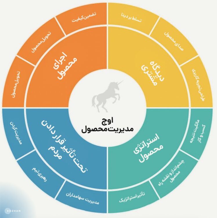 12 روش برای کسب شایستگی درکسب وکار