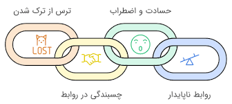 راز تله‌های ذهنی در روابط: نقش دلبستگی ناایمن کودکی